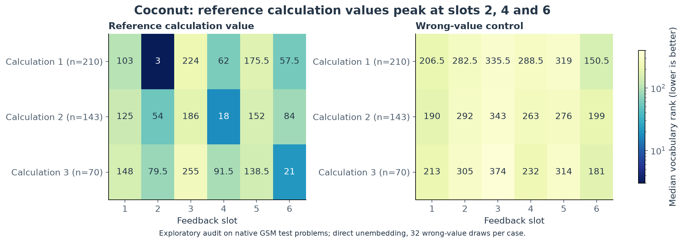 Native Coconut calculation trace
